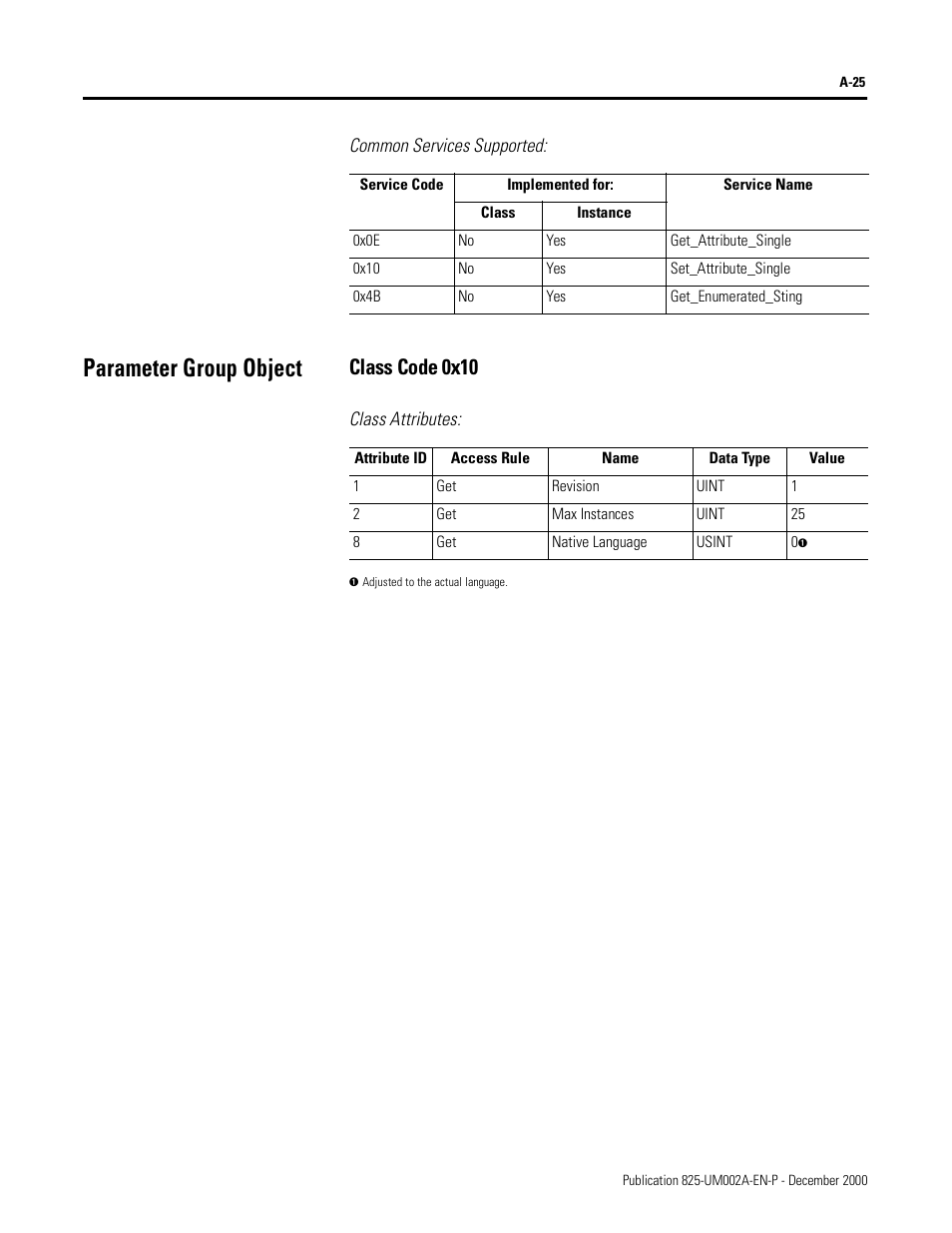 Common services supported, Parameter group object, Class code 0x10 | Class attributes | Rockwell Automation 825-MDN Smart Motor Manager DeviceNet Communication Card User Manual User Manual | Page 47 / 70