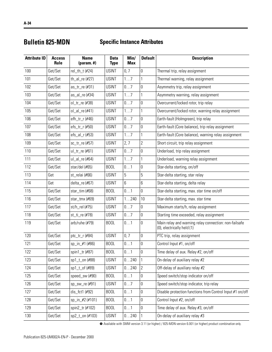 Bulletin 825-mdn, Specific instance attributes, Bulletin 825-mdn specific instance attributes | Rockwell Automation 825-MDN Smart Motor Manager DeviceNet Communication Card User Manual User Manual | Page 56 / 70