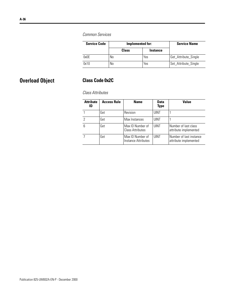 Common services, Overload object, Class code 0x2c | Class attributes | Rockwell Automation 825-MDN Smart Motor Manager DeviceNet Communication Card User Manual User Manual | Page 58 / 70