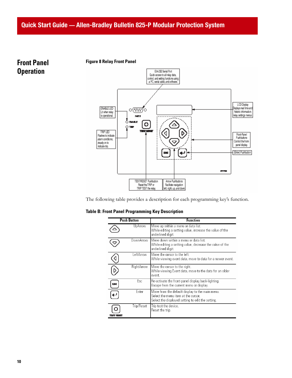 Front panel operation | Rockwell Automation 825P Modular Protection System Quick Start Guide User Manual | Page 10 / 32