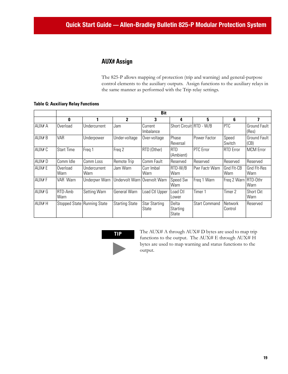 Quick start guide, Aux# assign | Rockwell Automation 825P Modular Protection System Quick Start Guide User Manual | Page 19 / 32