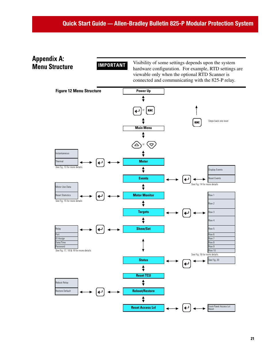 Appendix a: menu structure, Quick start guide, Figure 12 menu structure | Rockwell Automation 825P Modular Protection System Quick Start Guide User Manual | Page 21 / 32