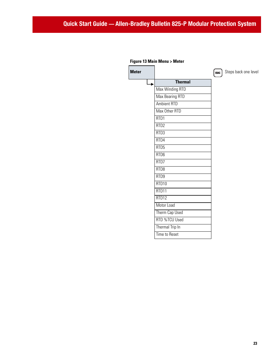 Quick start guide | Rockwell Automation 825P Modular Protection System Quick Start Guide User Manual | Page 23 / 32