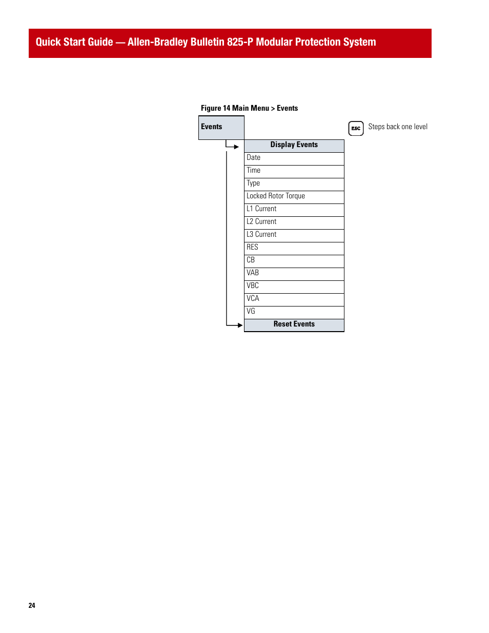 Quick start guide | Rockwell Automation 825P Modular Protection System Quick Start Guide User Manual | Page 24 / 32