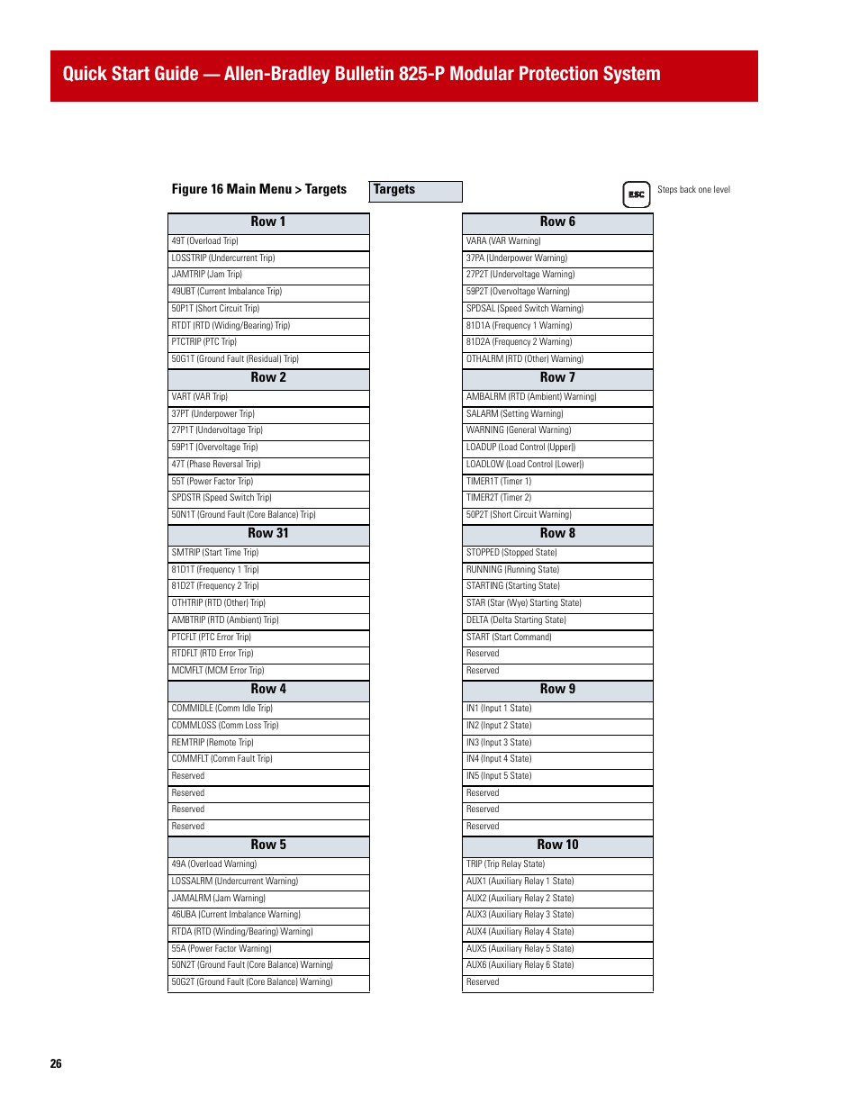 Quick start guide, Figure 16 main menu > targets targets, Row 1 row 6 | Row 2 row 7, Row 31 row 8, Row 4 row 9, Row 5 row 10 | Rockwell Automation 825P Modular Protection System Quick Start Guide User Manual | Page 26 / 32
