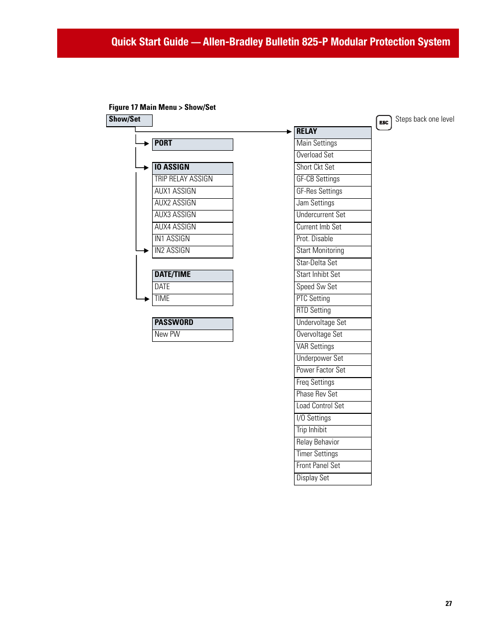 Quick start guide | Rockwell Automation 825P Modular Protection System Quick Start Guide User Manual | Page 27 / 32