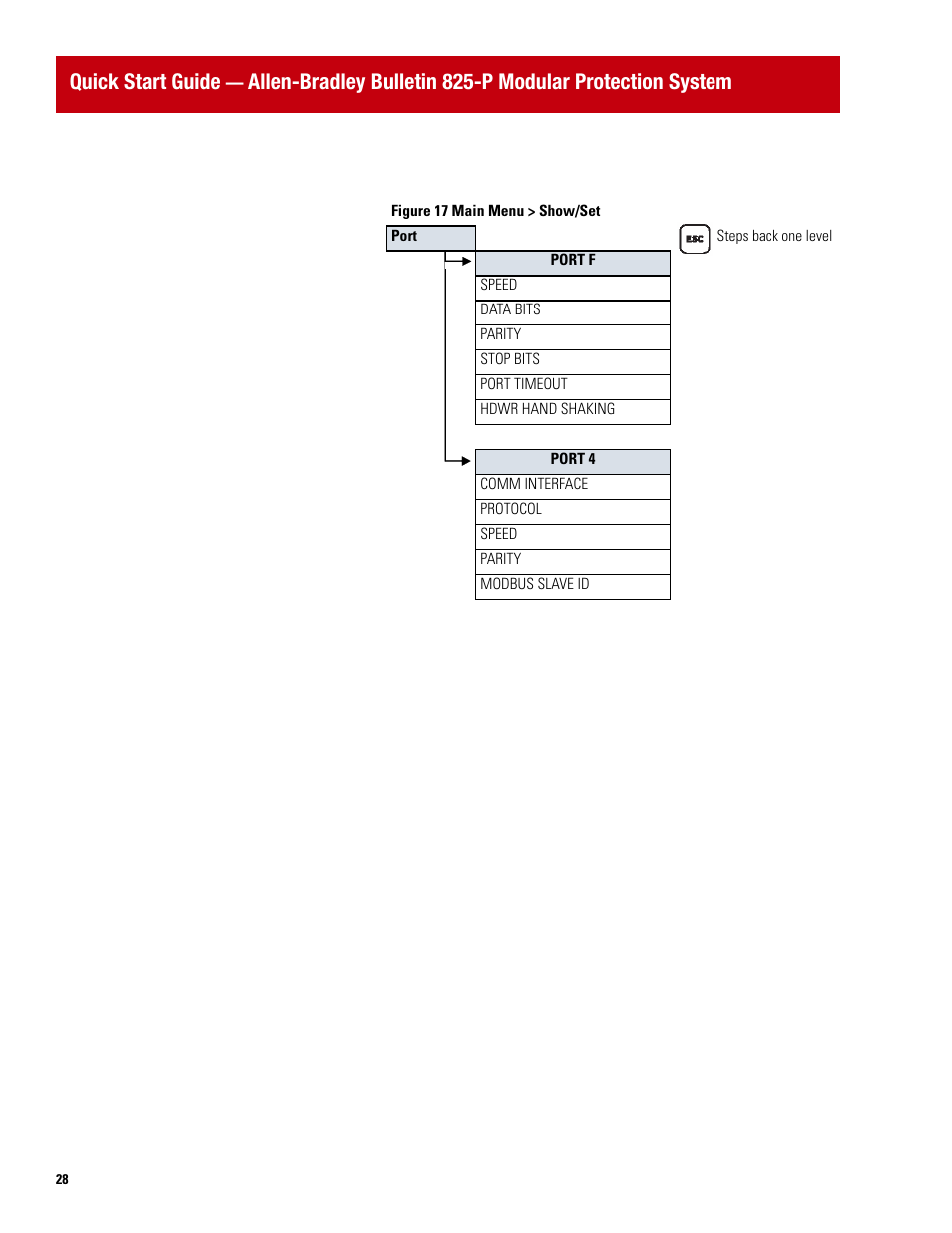Quick start guide | Rockwell Automation 825P Modular Protection System Quick Start Guide User Manual | Page 28 / 32