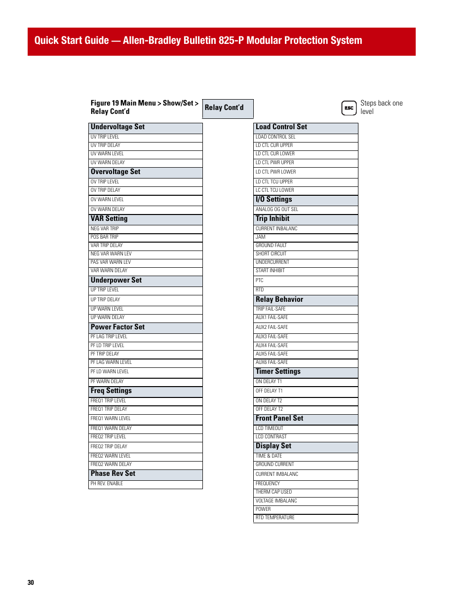 Quick start guide, Overvoltage set, I/o settings | Var setting trip inhibit, Underpower set, Relay behavior, Power factor set, Timer settings, Freq settings, Front panel set | Rockwell Automation 825P Modular Protection System Quick Start Guide User Manual | Page 30 / 32
