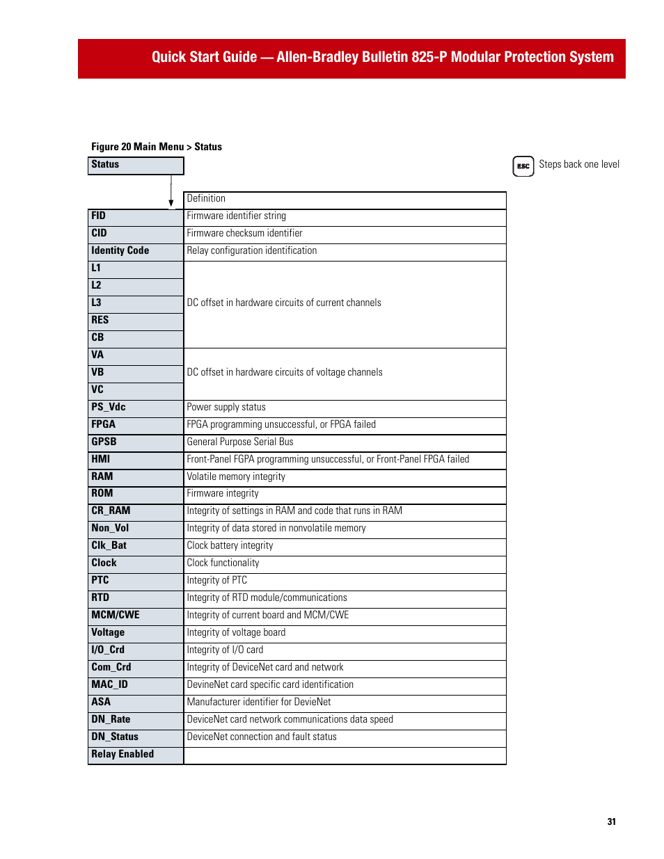 Quick start guide | Rockwell Automation 825P Modular Protection System Quick Start Guide User Manual | Page 31 / 32