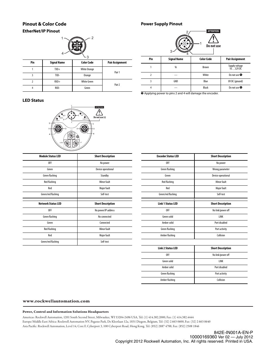 Pinout & color code, Ethernet/ip pinout led status | Rockwell Automation 842E EtherNet/IP Multi-Turn Encoders User Manual | Page 4 / 4