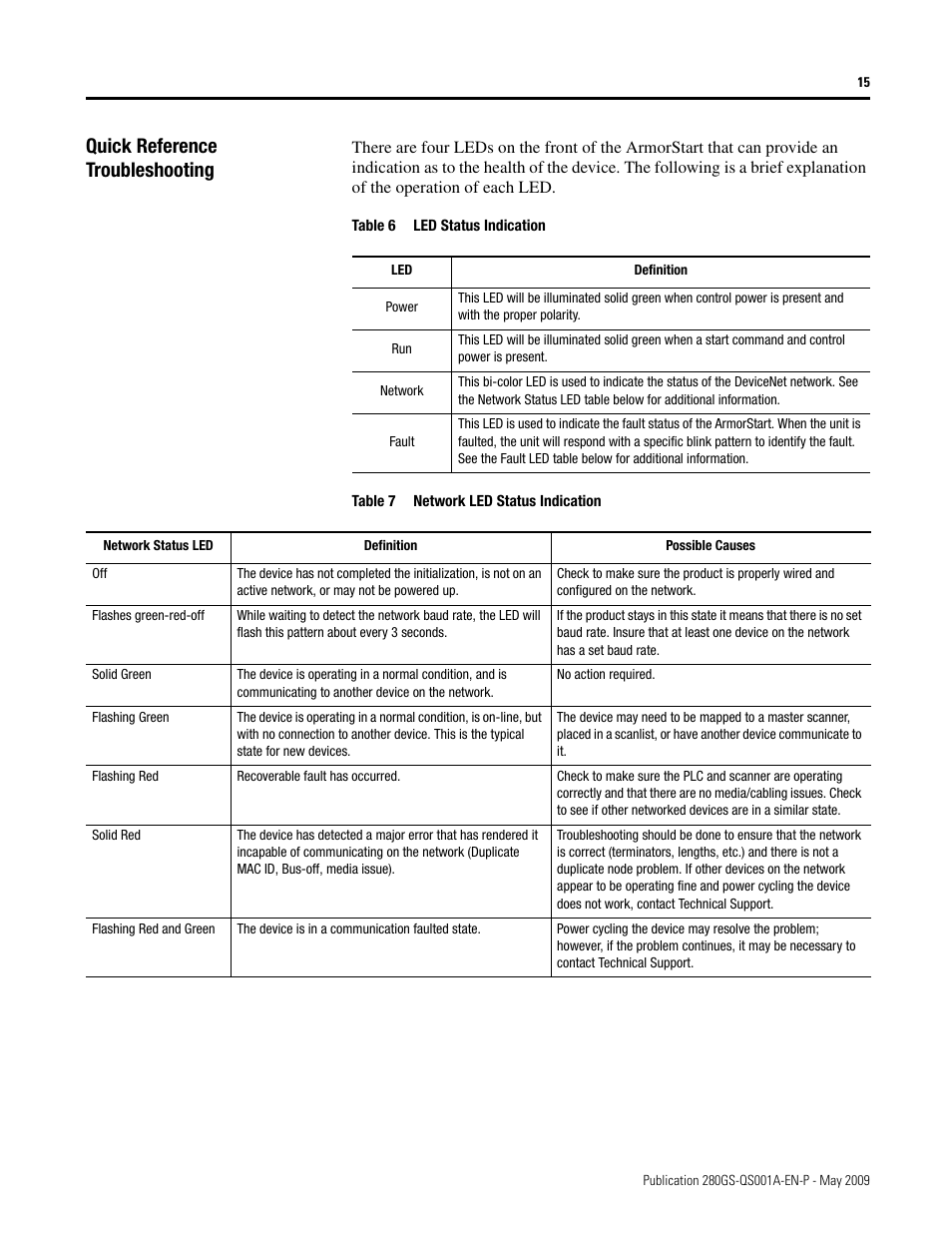 Quick reference troubleshooting | Rockwell Automation 281G ArmorStart - Safety Version - Getting Started User Manual | Page 15 / 24