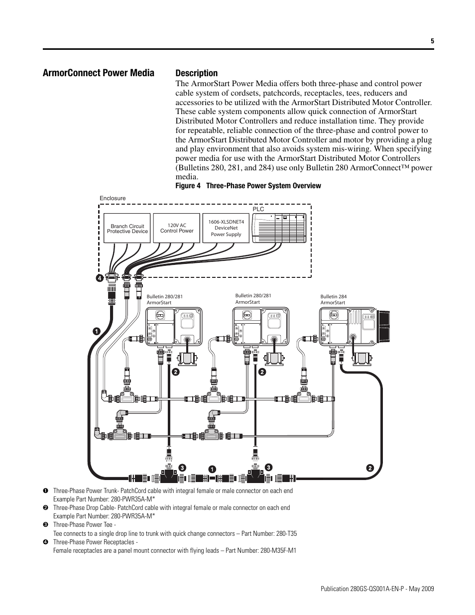 Armorconnect power media, Description | Rockwell Automation 281G ArmorStart - Safety Version - Getting Started User Manual | Page 5 / 24