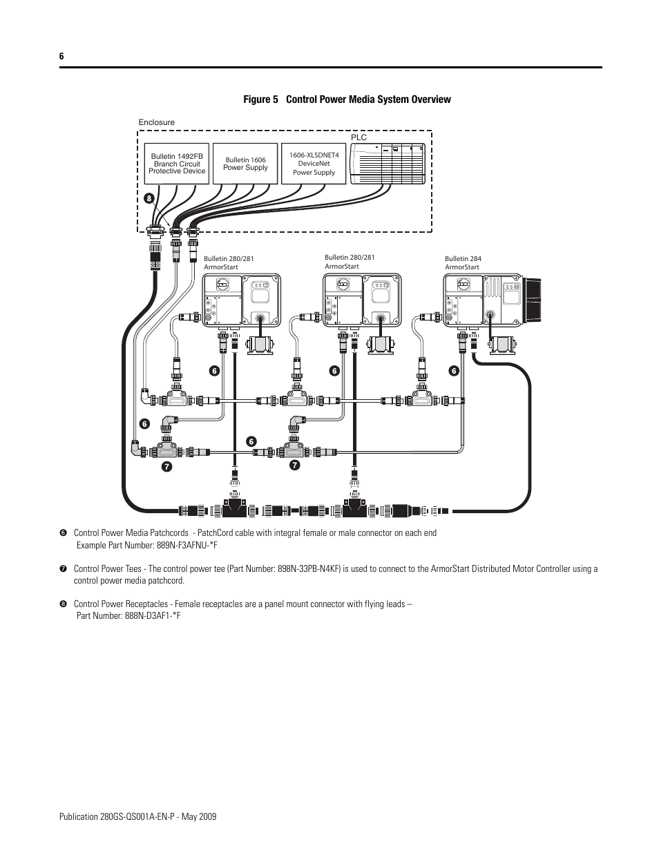 Rockwell Automation 281G ArmorStart - Safety Version - Getting Started User Manual | Page 6 / 24