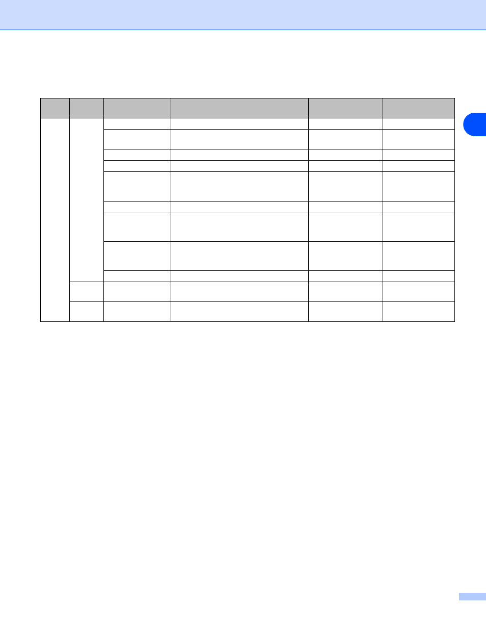 Function table and default factory settings | Brother MFC-7225N User Manual | Page 54 / 56