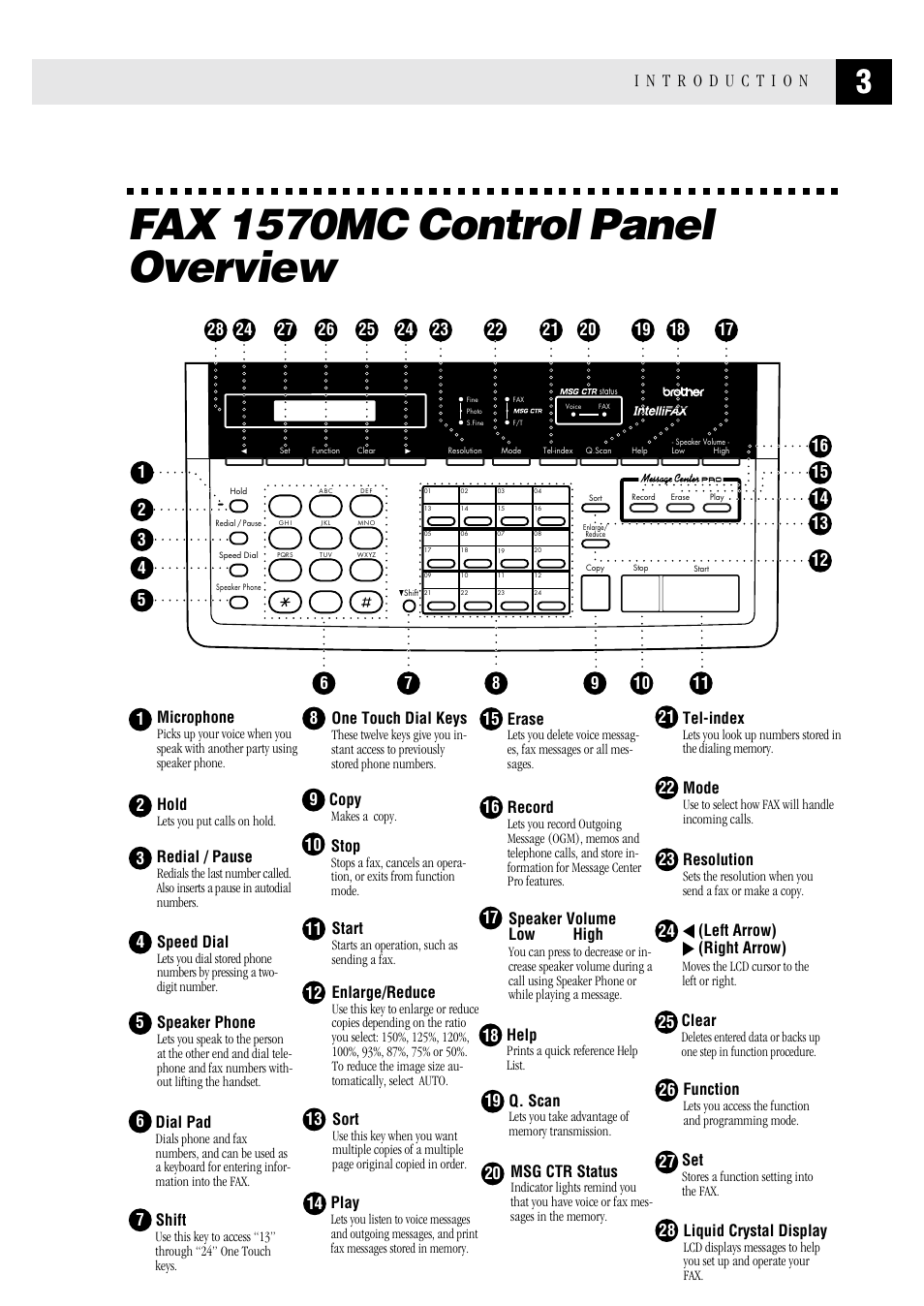 Fax 1570mc control panel overview | Brother FAX 1570 MC User Manual | Page 11 / 136