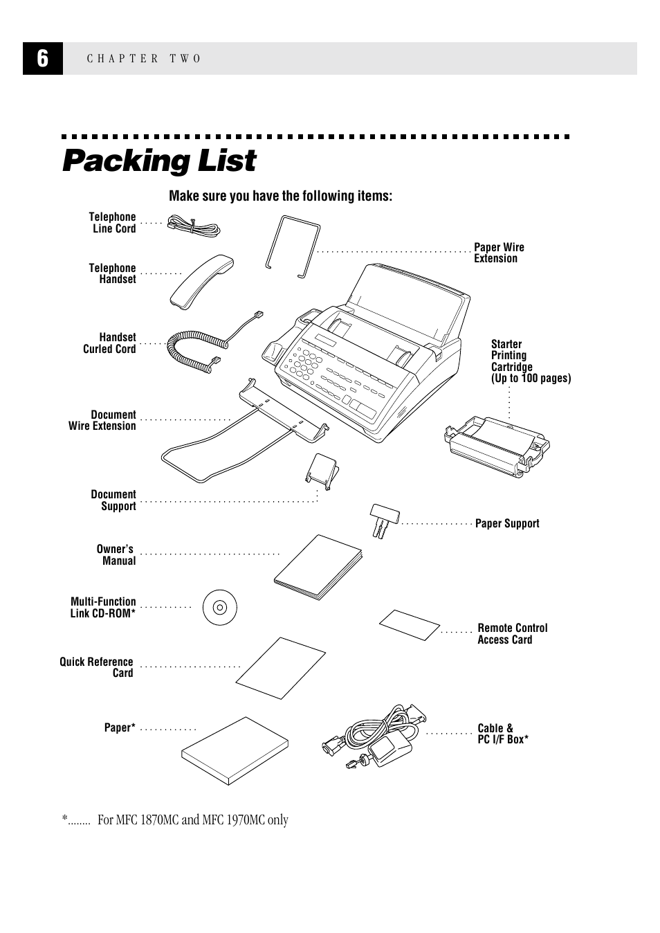 Packing list | Brother FAX 1570 MC User Manual | Page 14 / 136