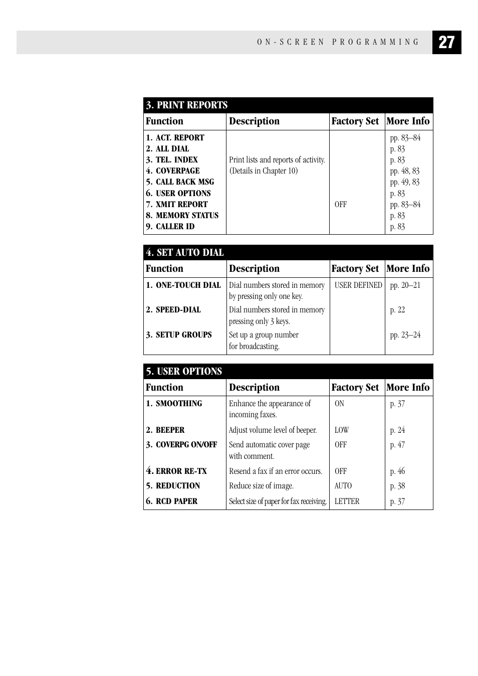 Brother FAX 1570 MC User Manual | Page 35 / 136
