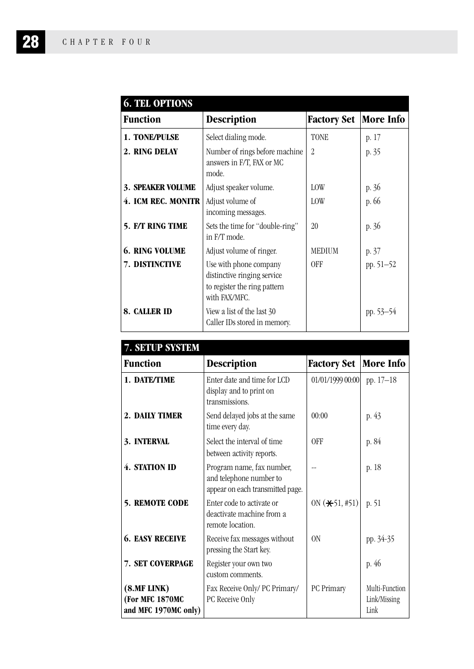 Brother FAX 1570 MC User Manual | Page 36 / 136