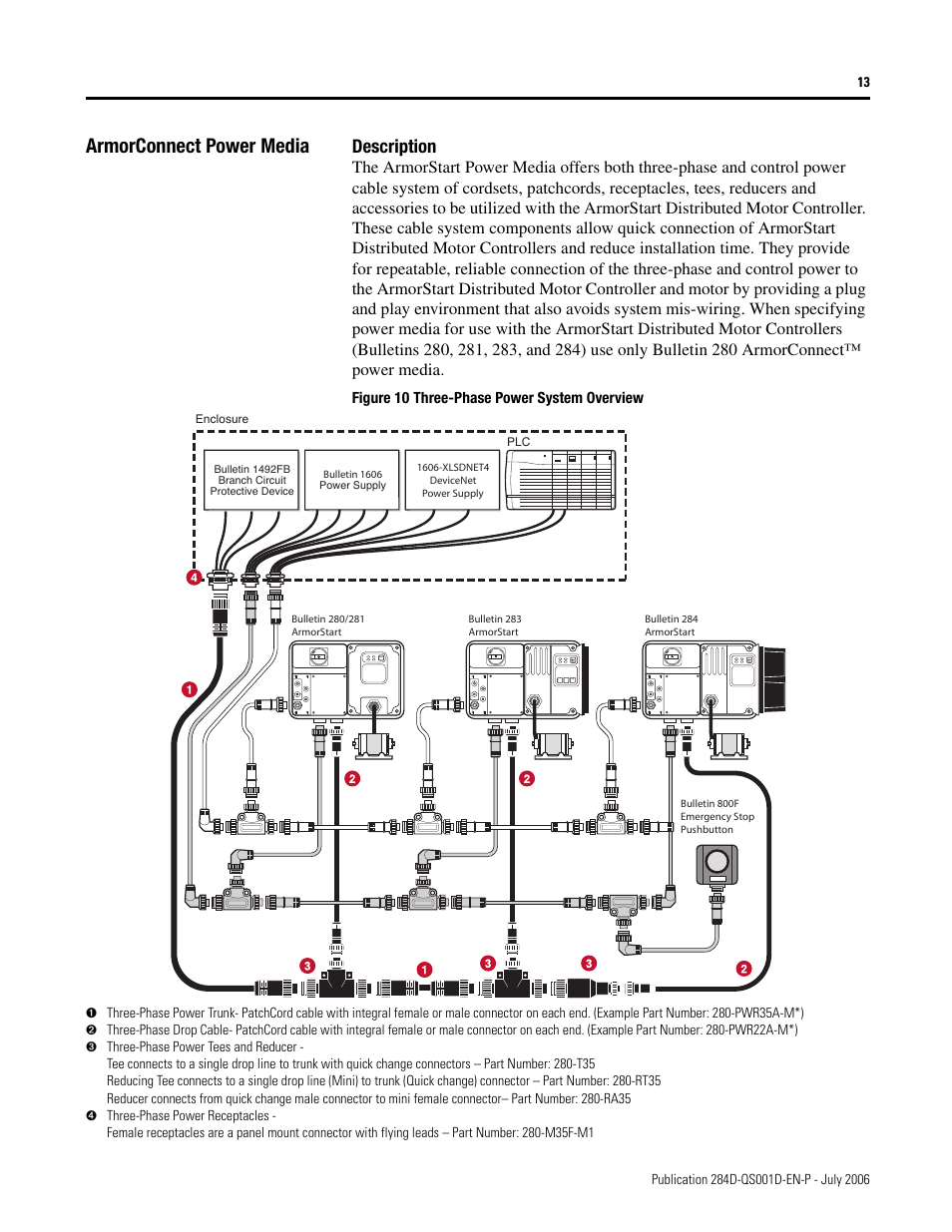 Armorconnect power media, Description | Rockwell Automation 284D ArmorStart - Getting Started User Manual | Page 13 / 36