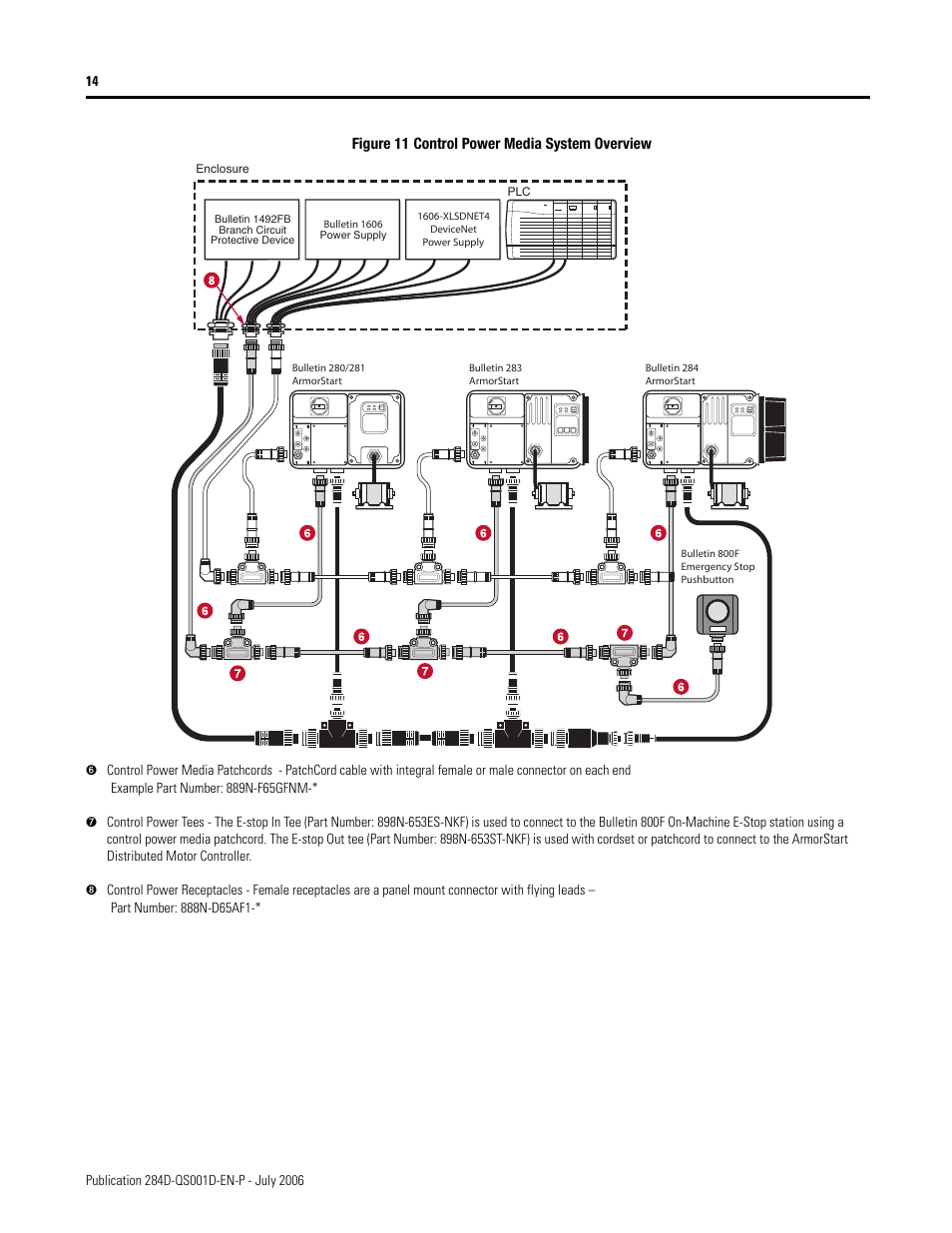 Rockwell Automation 284D ArmorStart - Getting Started User Manual | Page 14 / 36