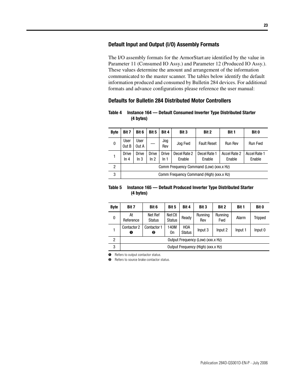Default input and output (i/o) assembly formats | Rockwell Automation 284D ArmorStart - Getting Started User Manual | Page 23 / 36