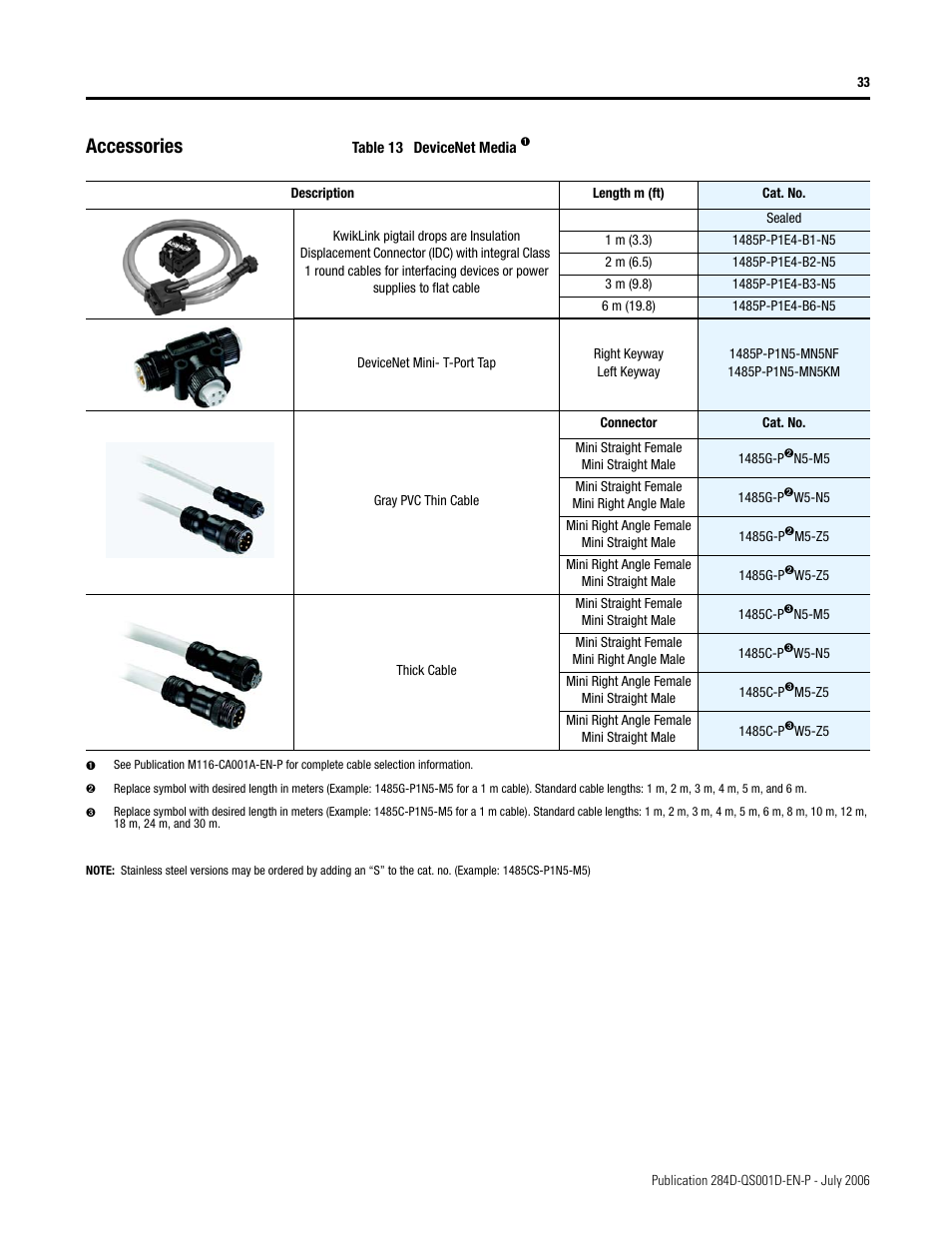 Accessories | Rockwell Automation 284D ArmorStart - Getting Started User Manual | Page 33 / 36