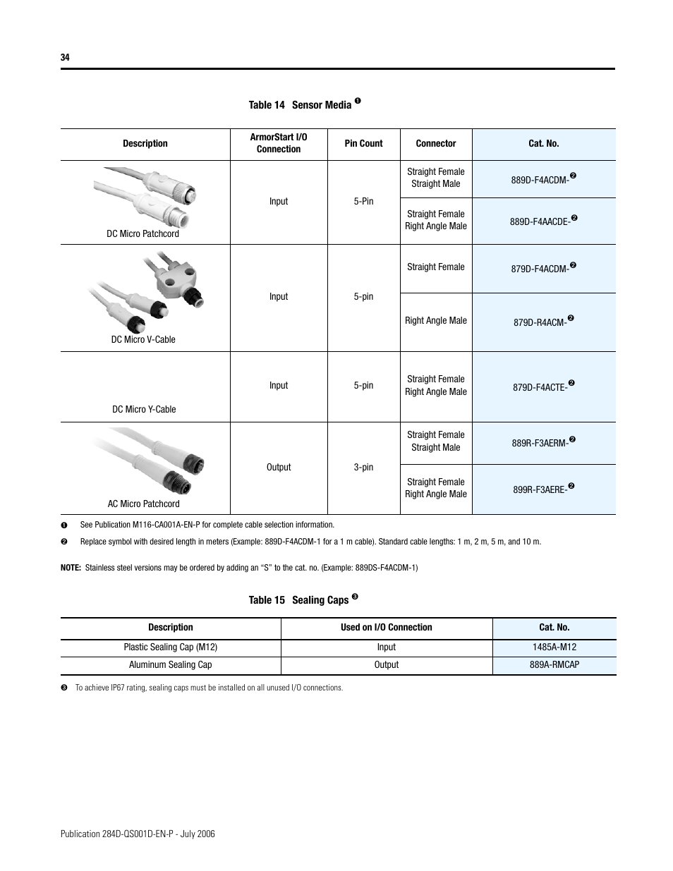 Rockwell Automation 284D ArmorStart - Getting Started User Manual | Page 34 / 36