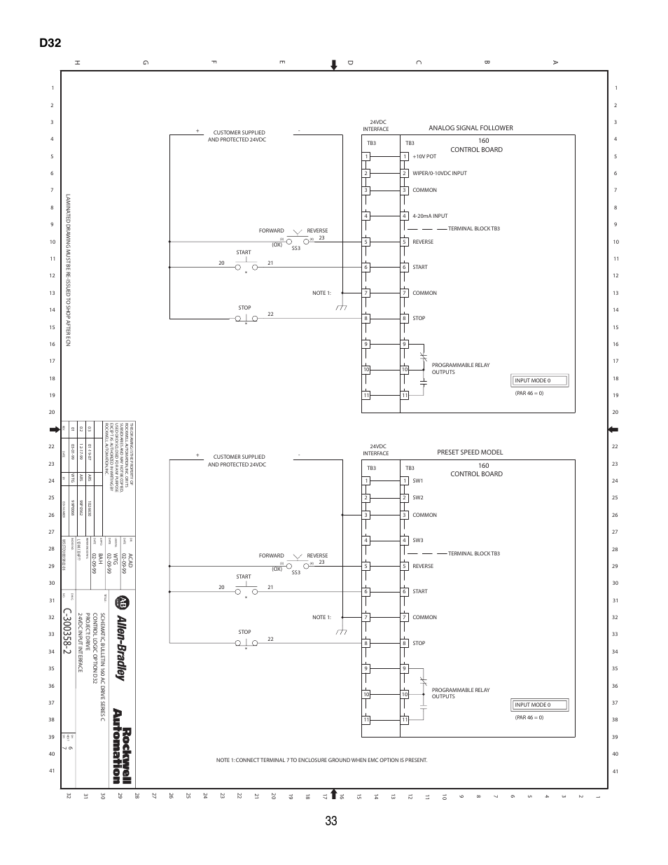 Rockwell Automation 160 Configured Drive Package-160 SSC Ser C User Manual | Page 33 / 68