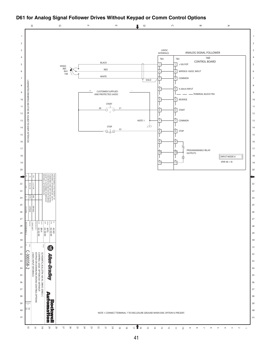 Rockwell Automation 160 Configured Drive Package-160 SSC Ser C User Manual | Page 41 / 68