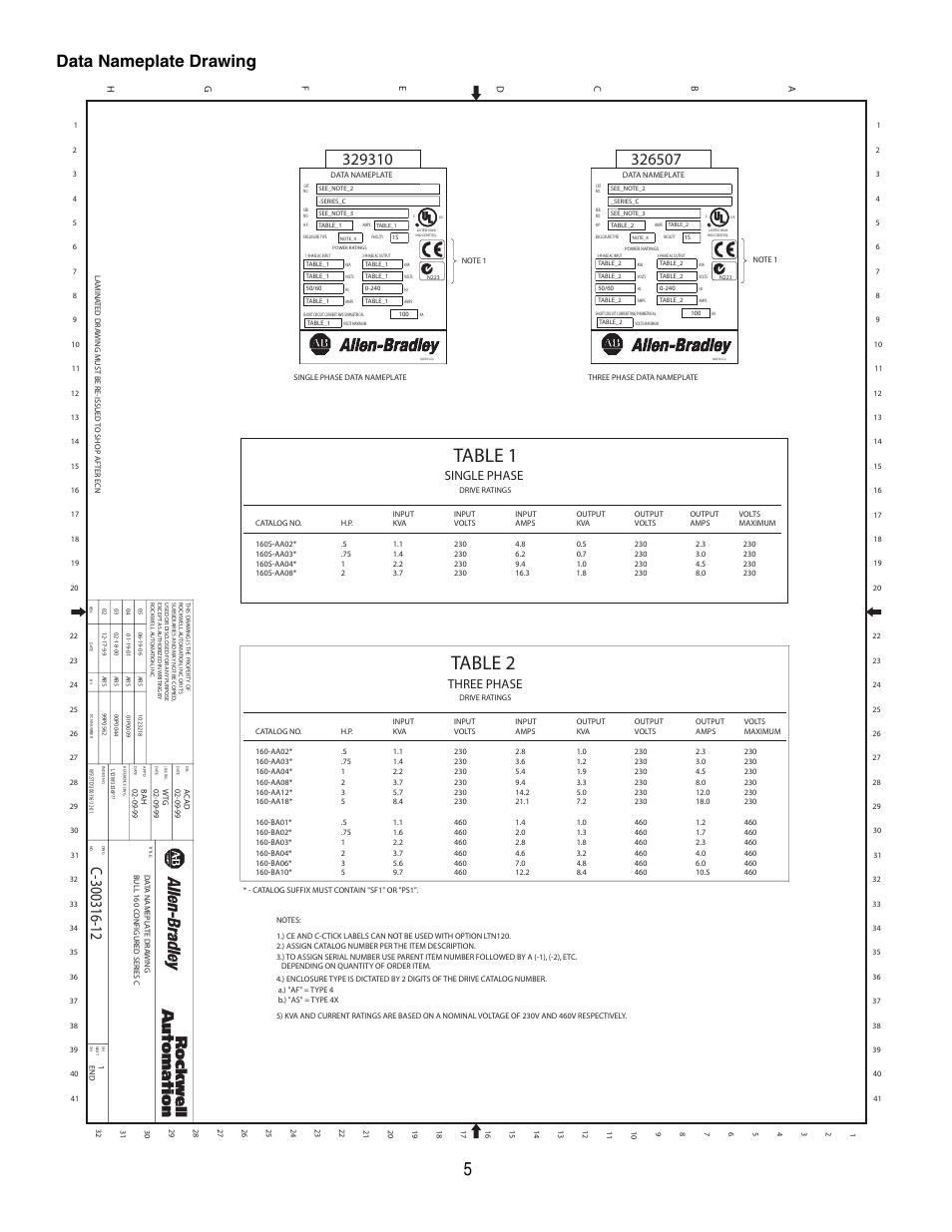 Table 1, Table 2, Data nameplate drawing | Single phase three phase | Rockwell Automation 160 Configured Drive Package-160 SSC Ser C User Manual | Page 5 / 68