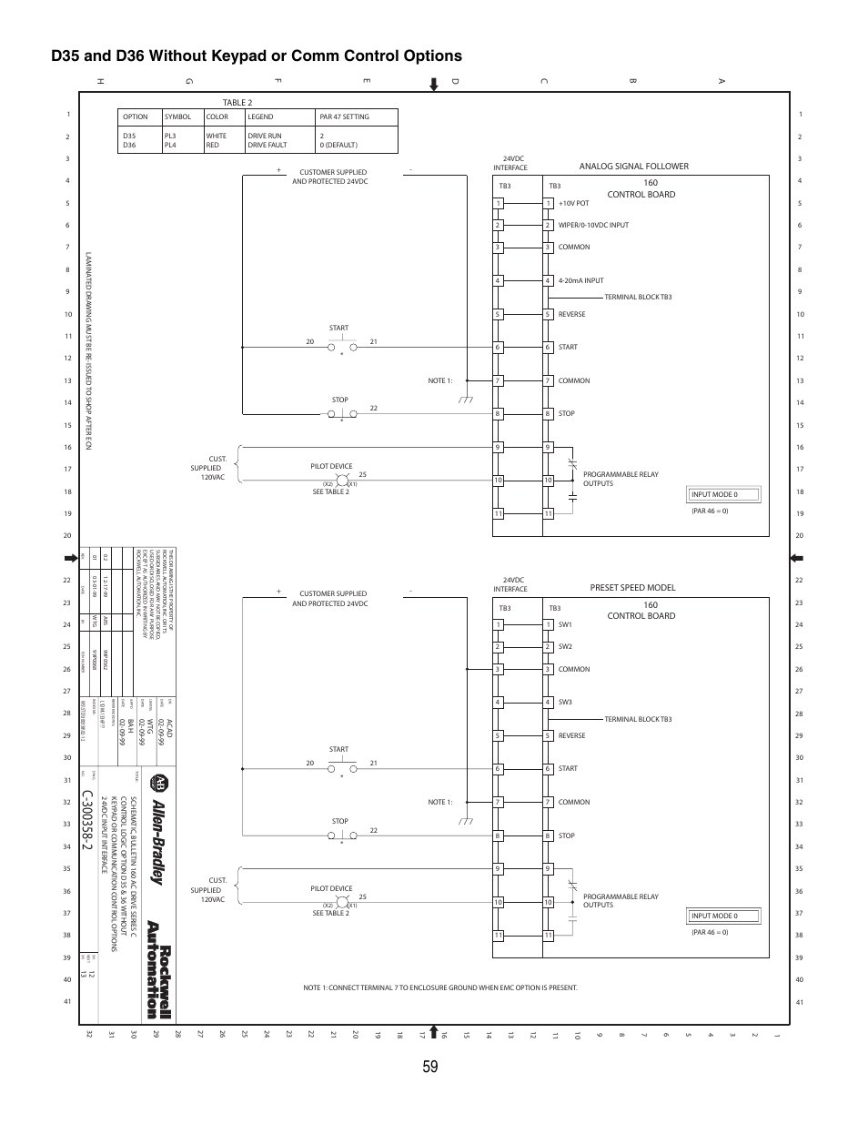 D35 and d36 without keypad or comm control options | Rockwell Automation 160 Configured Drive Package-160 SSC Ser C User Manual | Page 59 / 68