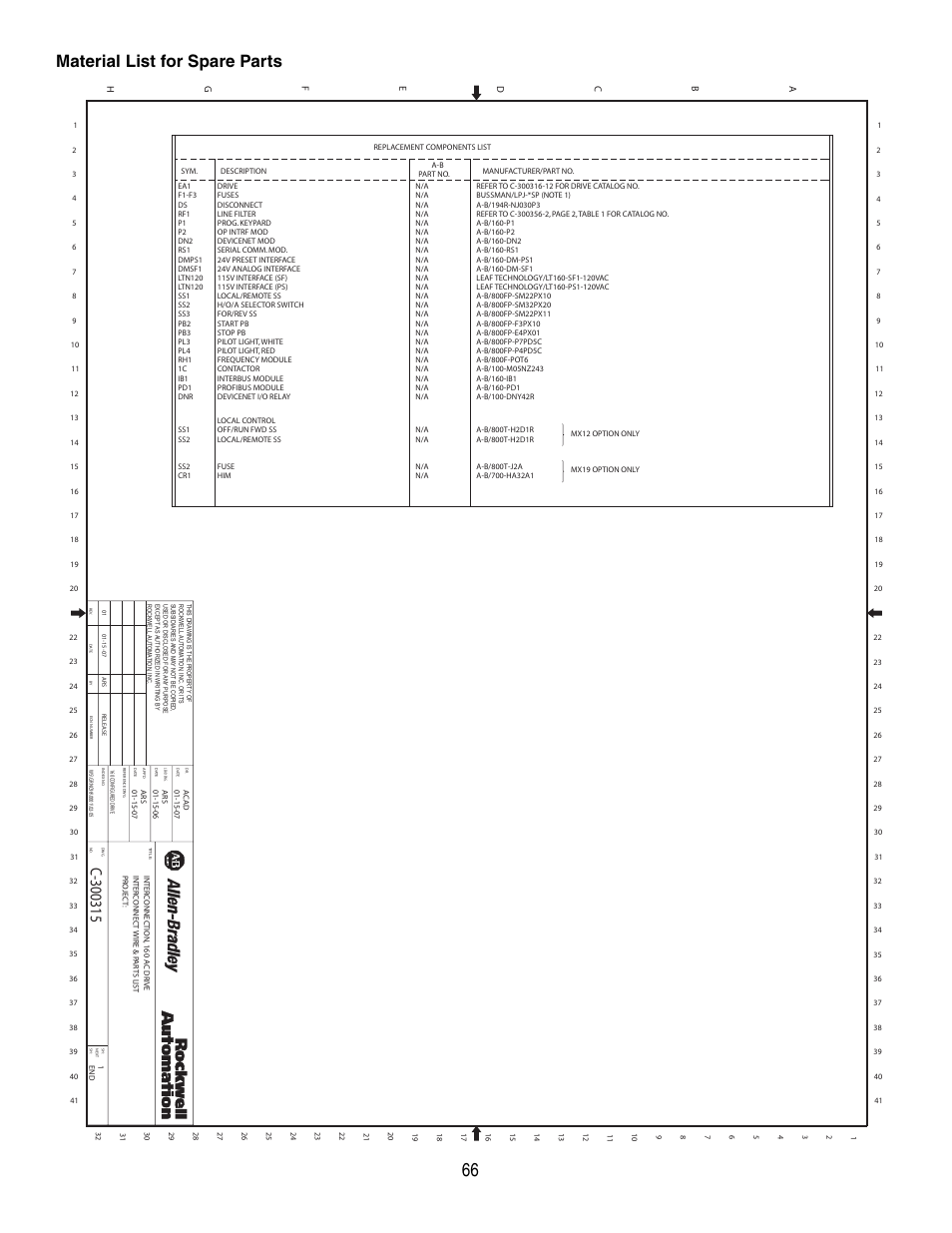 Material list for spare parts | Rockwell Automation 160 Configured Drive Package-160 SSC Ser C User Manual | Page 66 / 68