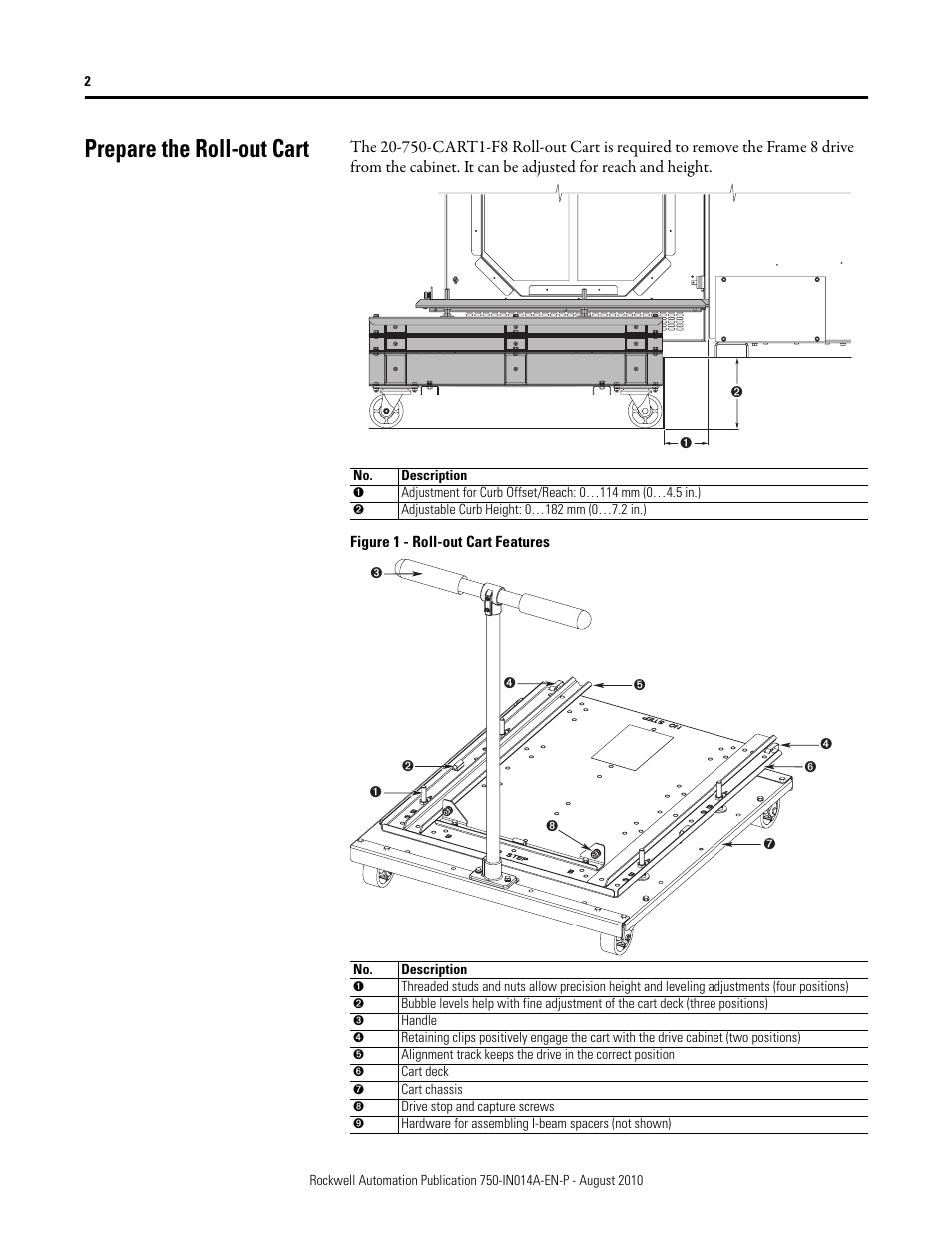 Prepare the roll-out cart | Rockwell Automation 21G PowerFlex 755 Roll-Out Cart User Manual | Page 2 / 10