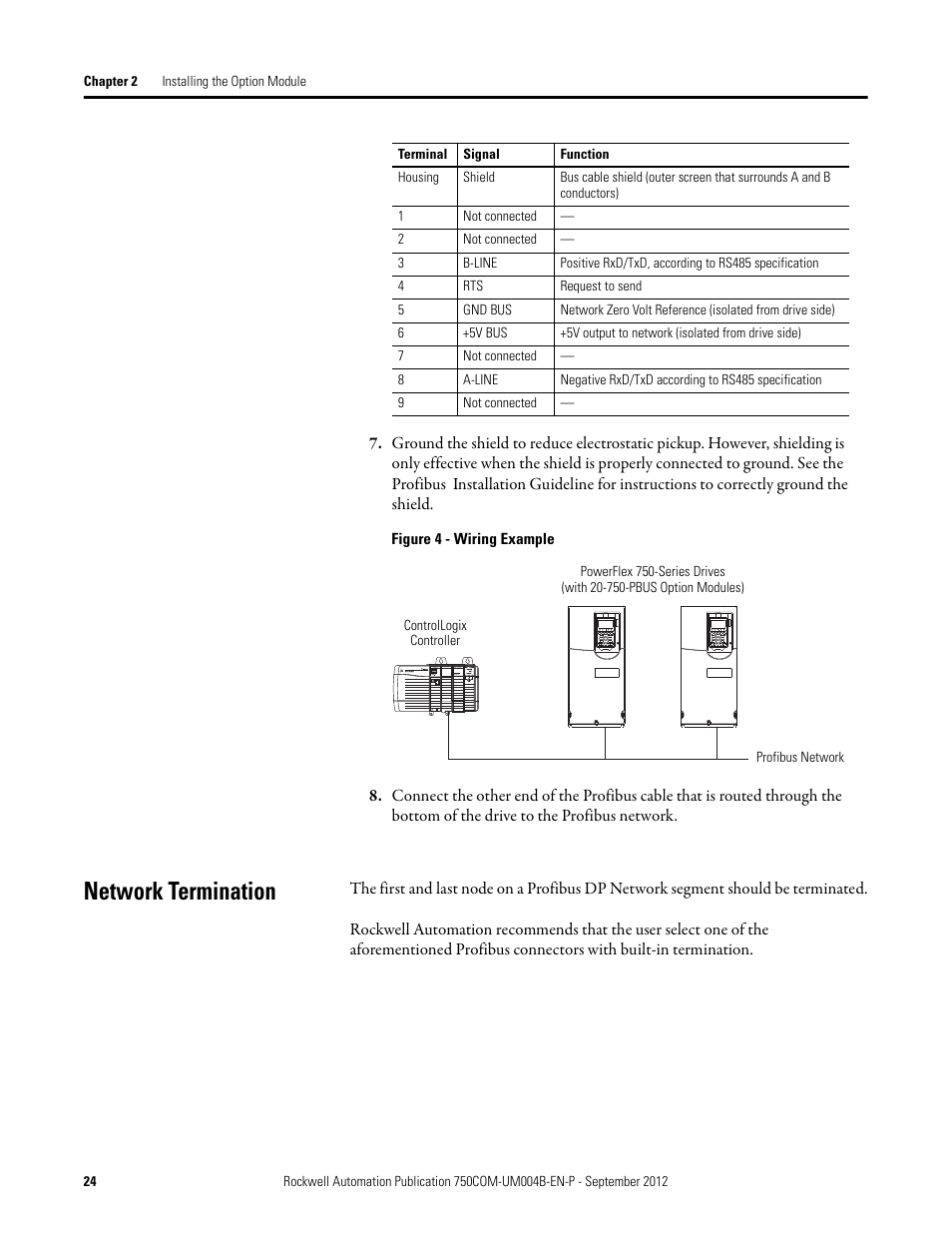 Network termination | Rockwell Automation 20-750-PBUS Profibus DPV1 Option Module User Manual | Page 24 / 96