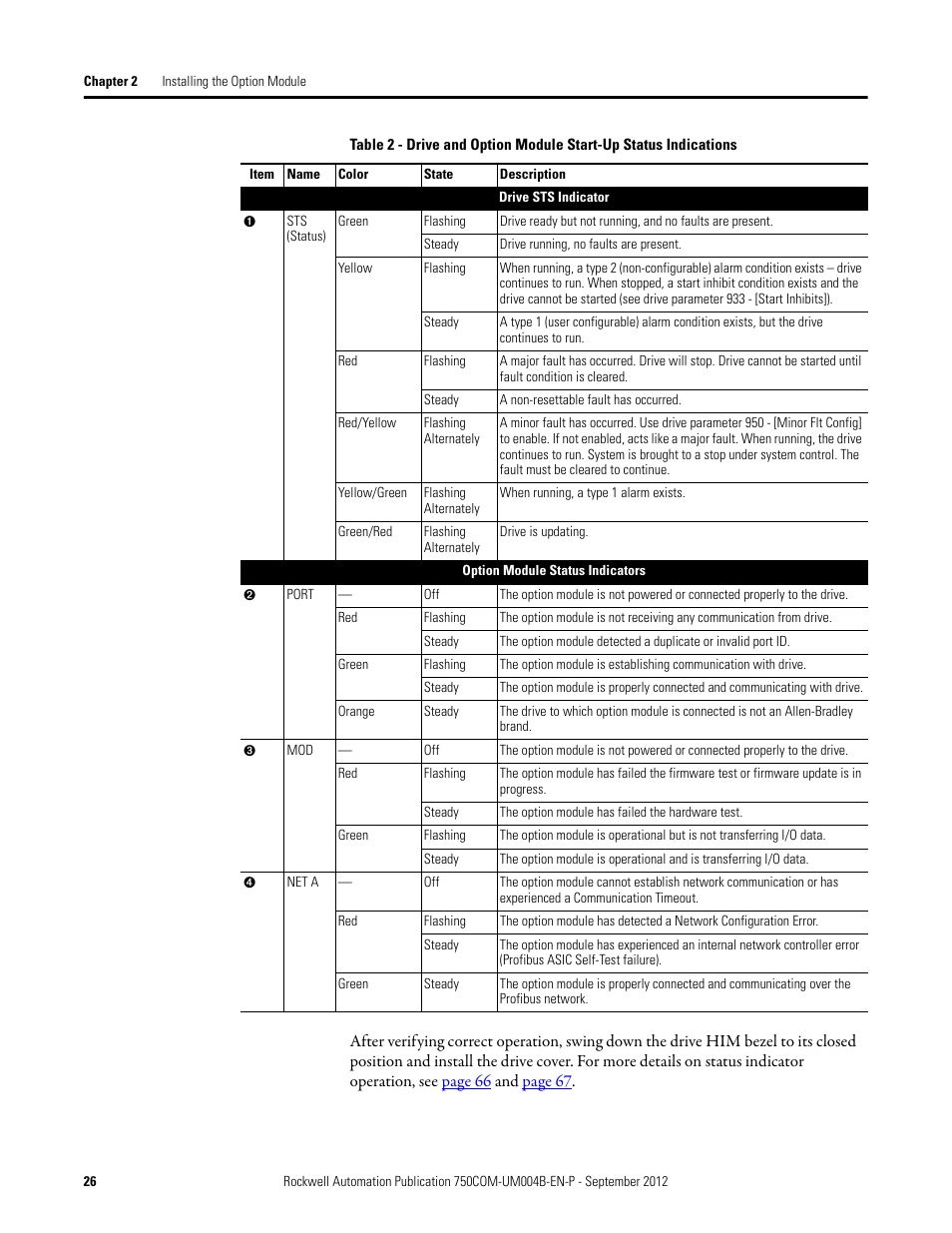 Table 2 | Rockwell Automation 20-750-PBUS Profibus DPV1 Option Module User Manual | Page 26 / 96