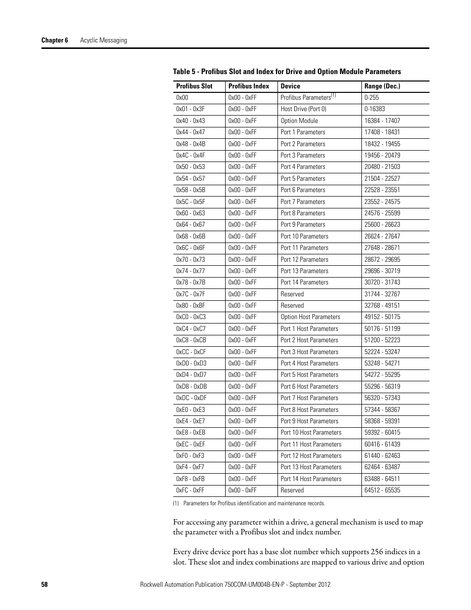 Table 5 | Rockwell Automation 20-750-PBUS Profibus DPV1 Option Module User Manual | Page 58 / 96