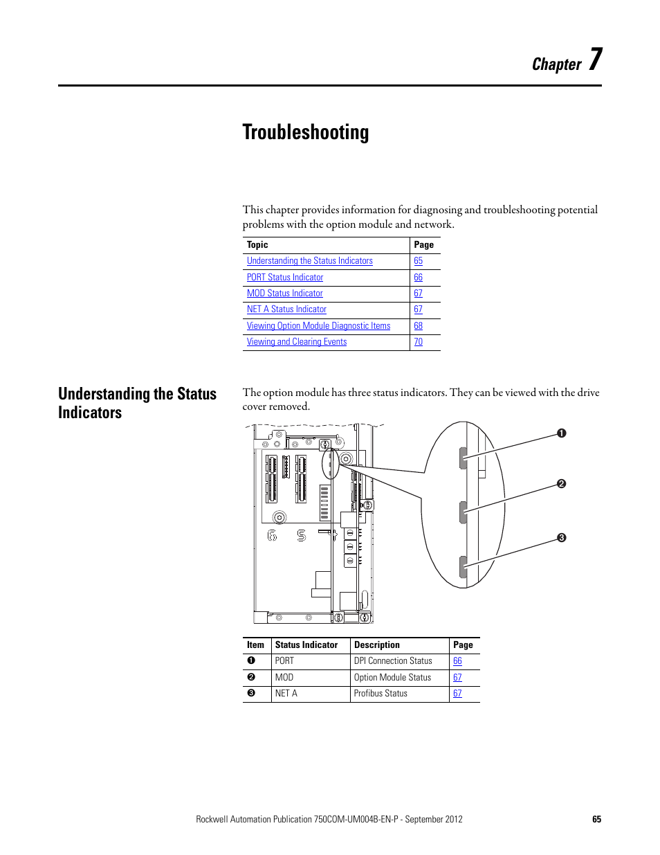 Chapter 7, Troubleshooting, Understanding the status indicators | Rockwell Automation 20-750-PBUS Profibus DPV1 Option Module User Manual | Page 65 / 96