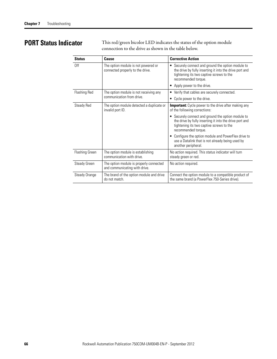 Port status indicator | Rockwell Automation 20-750-PBUS Profibus DPV1 Option Module User Manual | Page 66 / 96