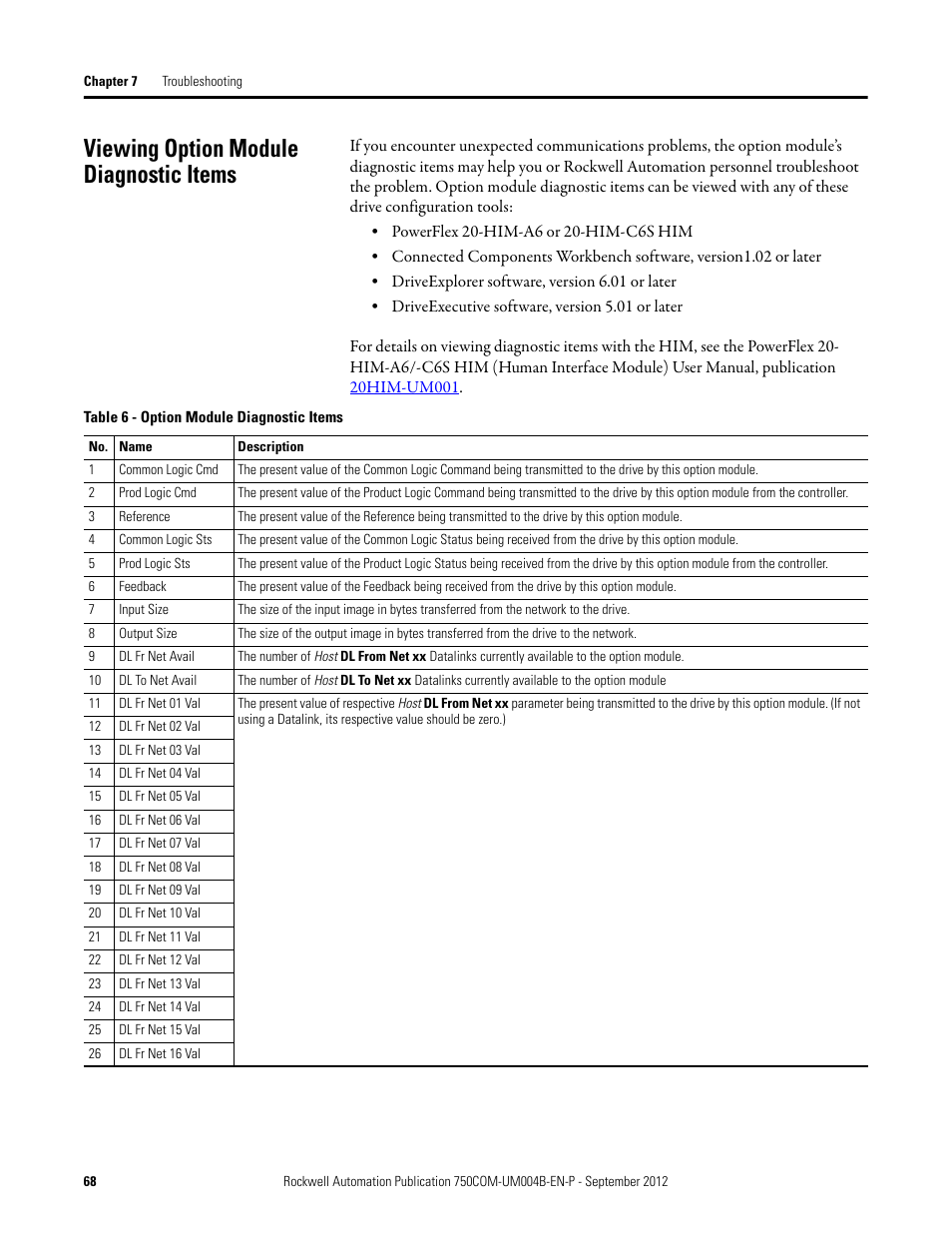 Viewing option module diagnostic items | Rockwell Automation 20-750-PBUS Profibus DPV1 Option Module User Manual | Page 68 / 96