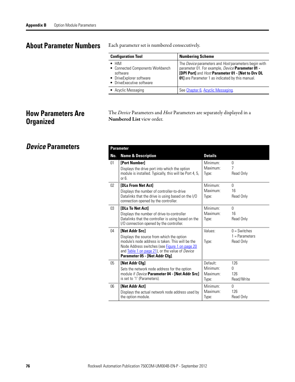 About parameter numbers, How parameters are organized, Device parameters | Rockwell Automation 20-750-PBUS Profibus DPV1 Option Module User Manual | Page 76 / 96