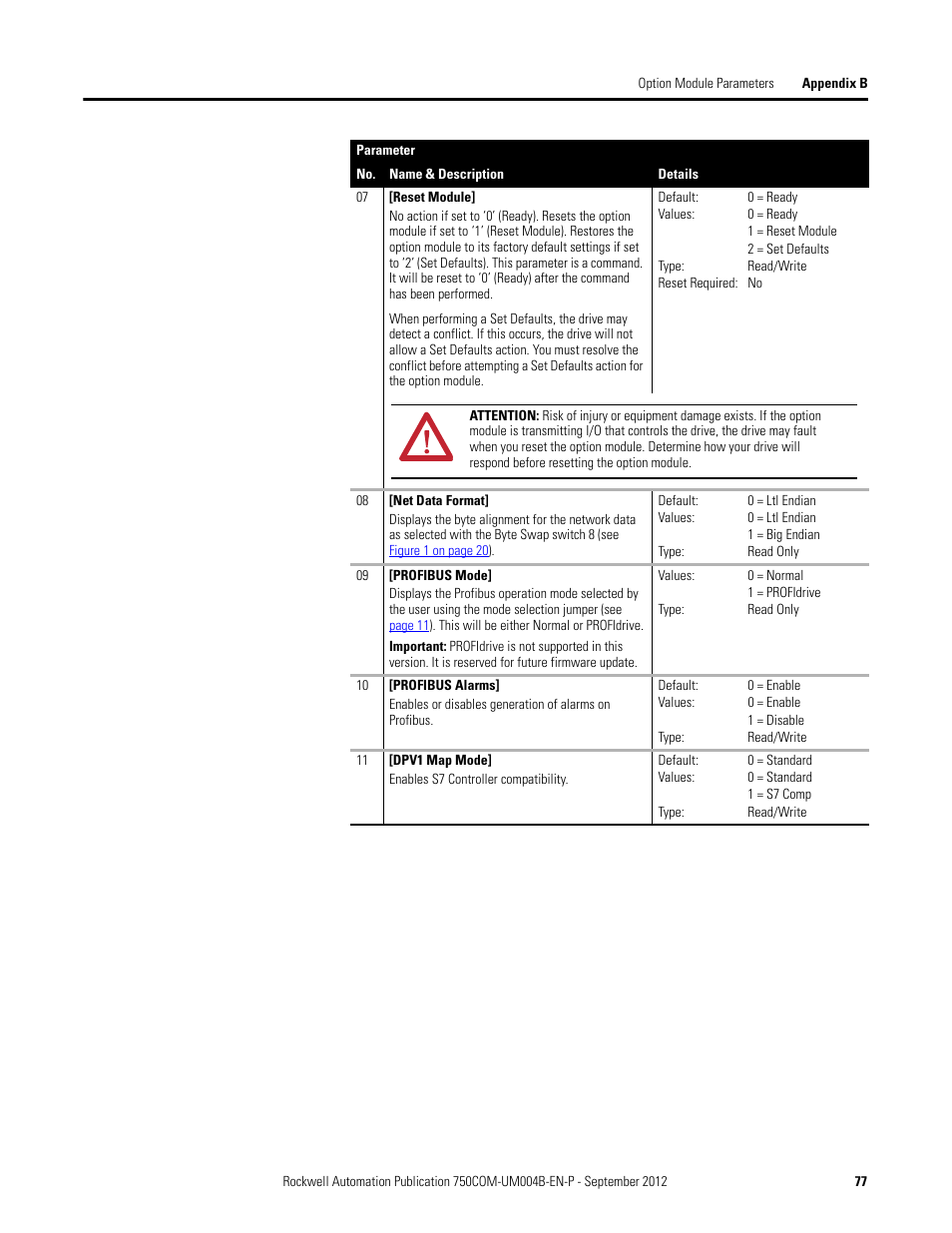 Rockwell Automation 20-750-PBUS Profibus DPV1 Option Module User Manual | Page 77 / 96