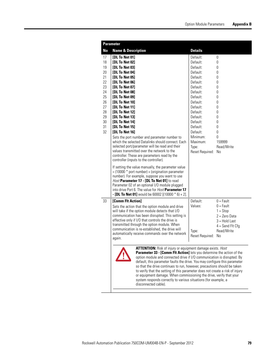 Rockwell Automation 20-750-PBUS Profibus DPV1 Option Module User Manual | Page 79 / 96