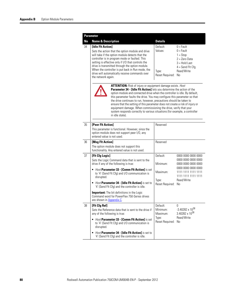 Rockwell Automation 20-750-PBUS Profibus DPV1 Option Module User Manual | Page 80 / 96