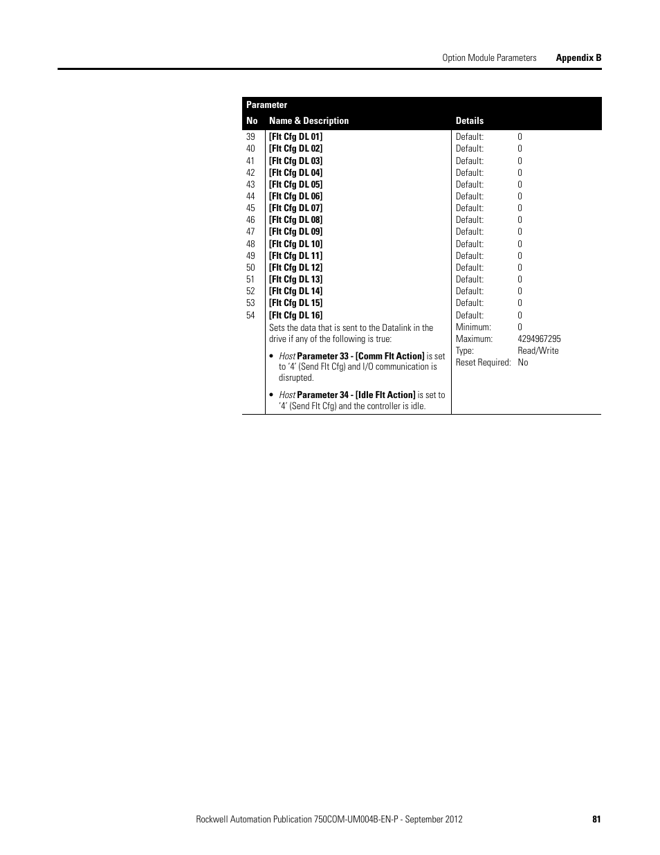 Rockwell Automation 20-750-PBUS Profibus DPV1 Option Module User Manual | Page 81 / 96
