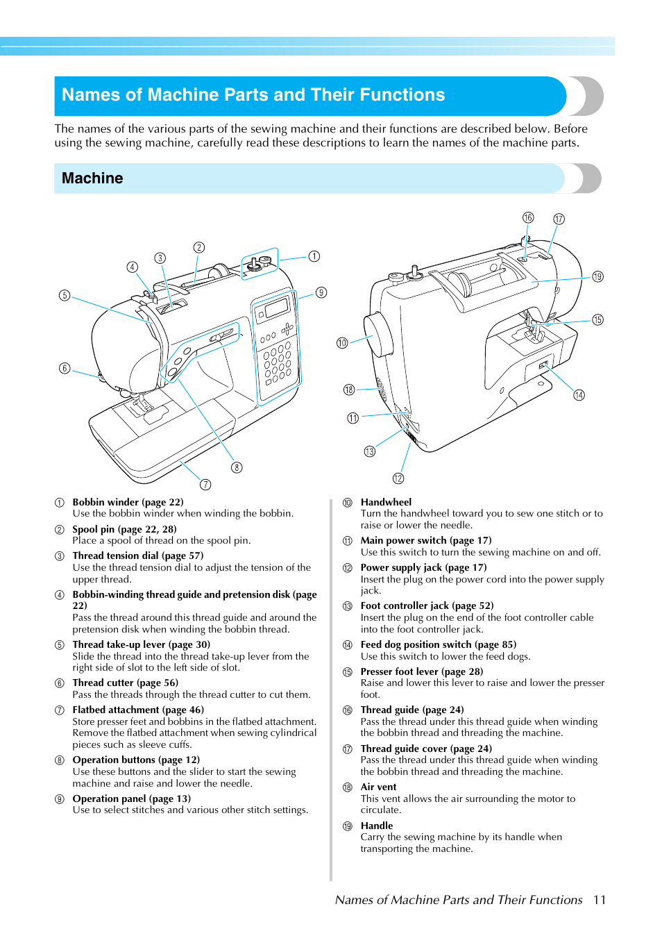 Names of machine parts and their functions, Machine | Brother Sewing Machines User Manual | Page 12 / 140