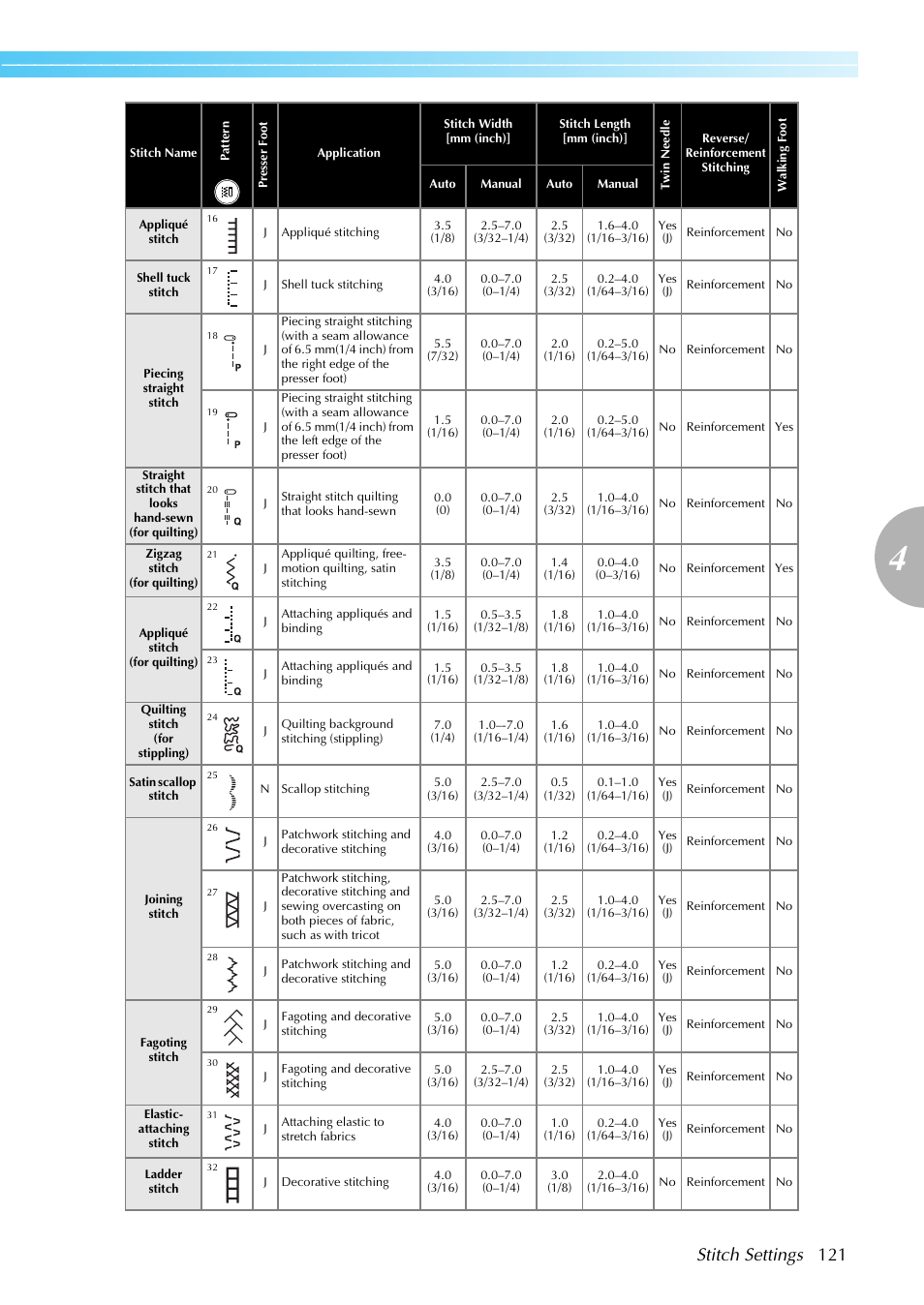 Stitch settings 121 | Brother Sewing Machines User Manual | Page 122 / 140