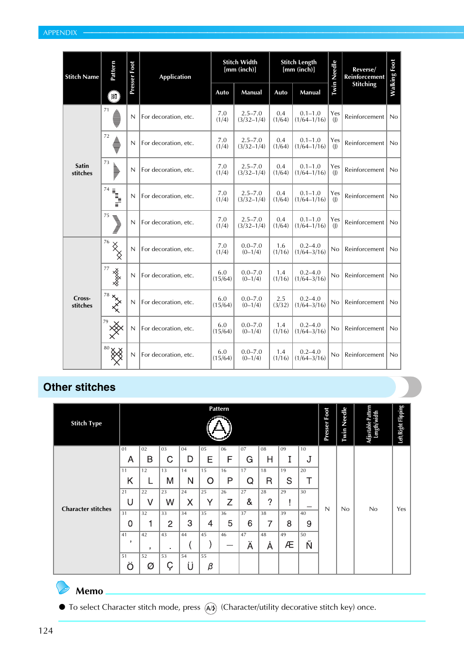 Other stitches | Brother Sewing Machines User Manual | Page 125 / 140