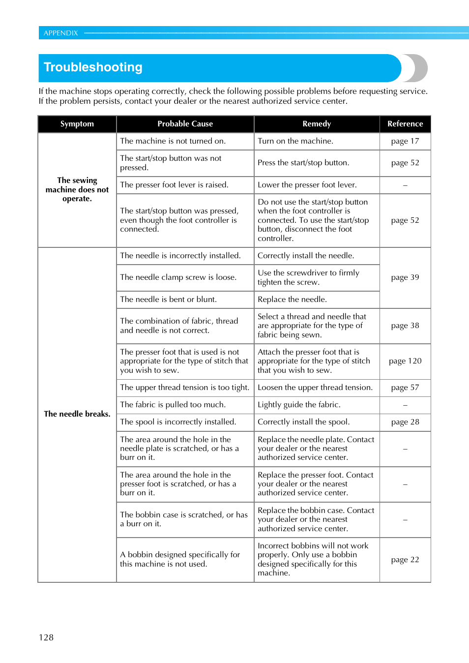 Troubleshooting | Brother Sewing Machines User Manual | Page 129 / 140