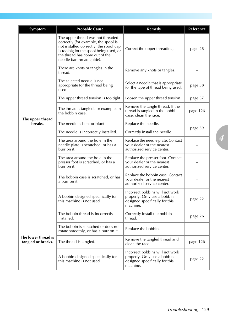 Brother Sewing Machines User Manual | Page 130 / 140