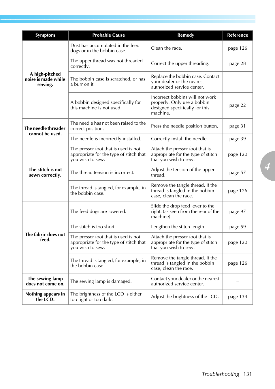 Brother Sewing Machines User Manual | Page 132 / 140